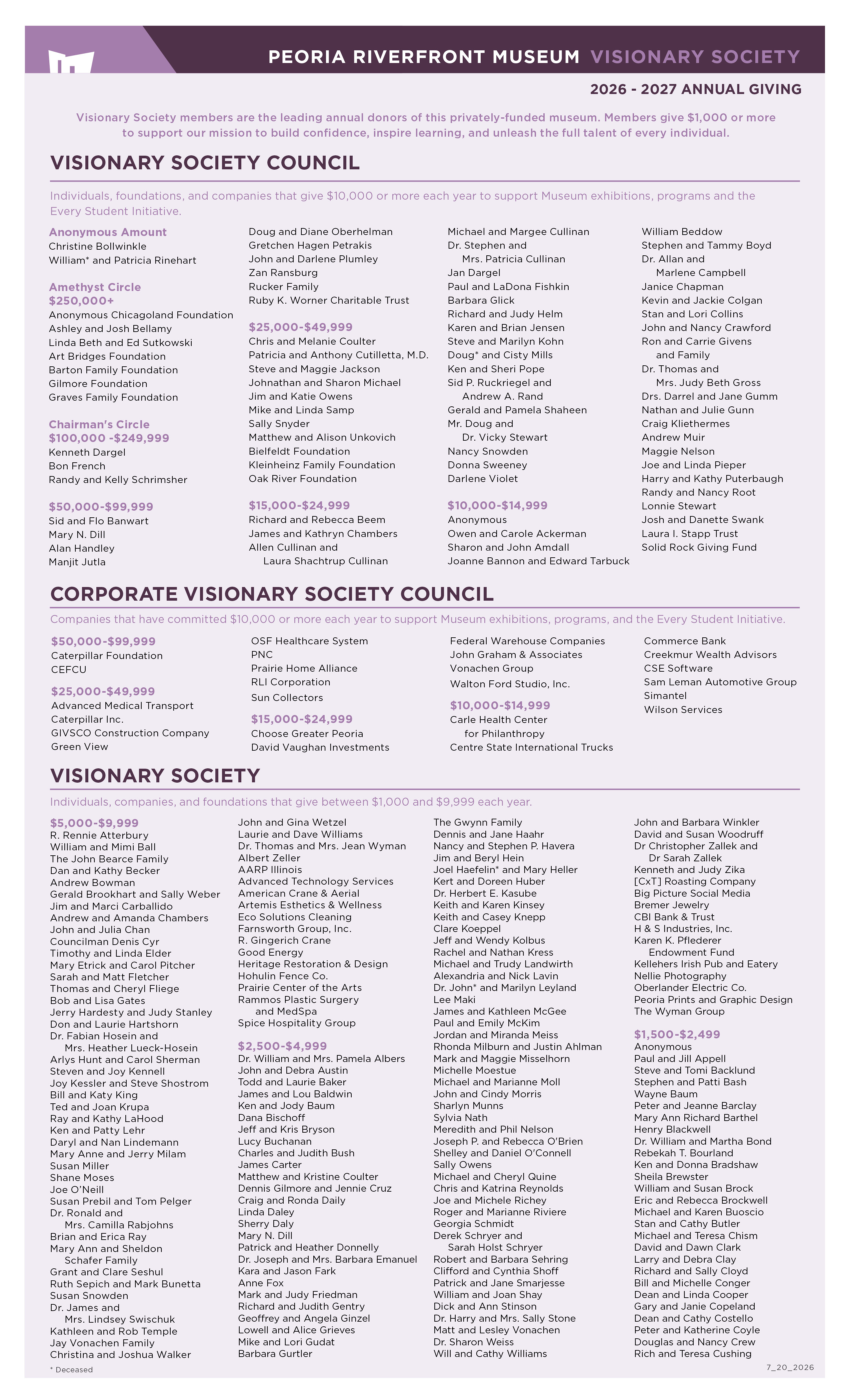 Donor List 7 20 26