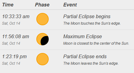 Eclipse Times October 14 Peoria