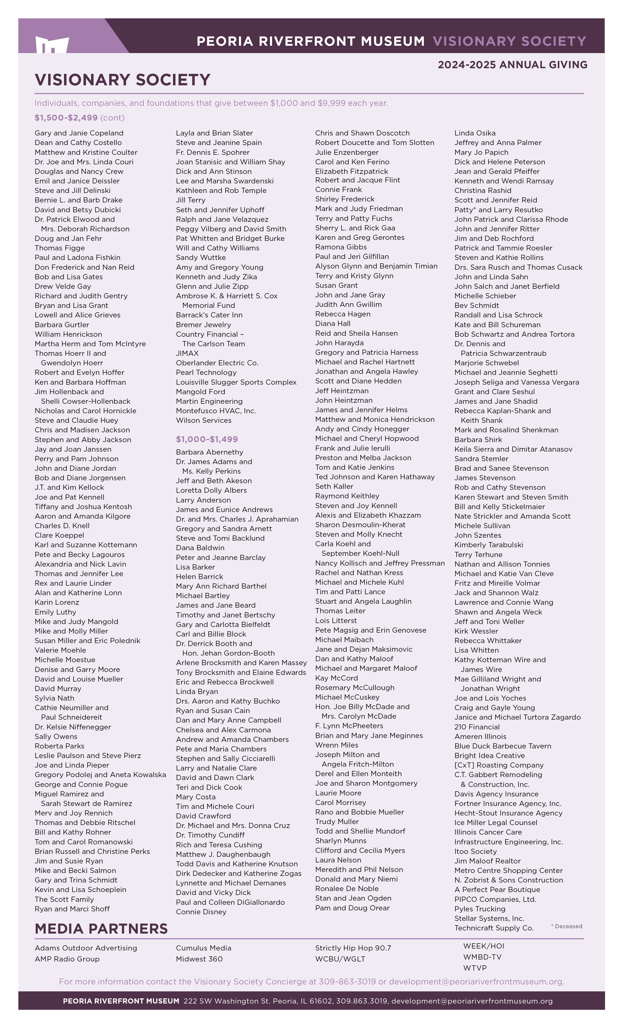 Donor List 3 13 252