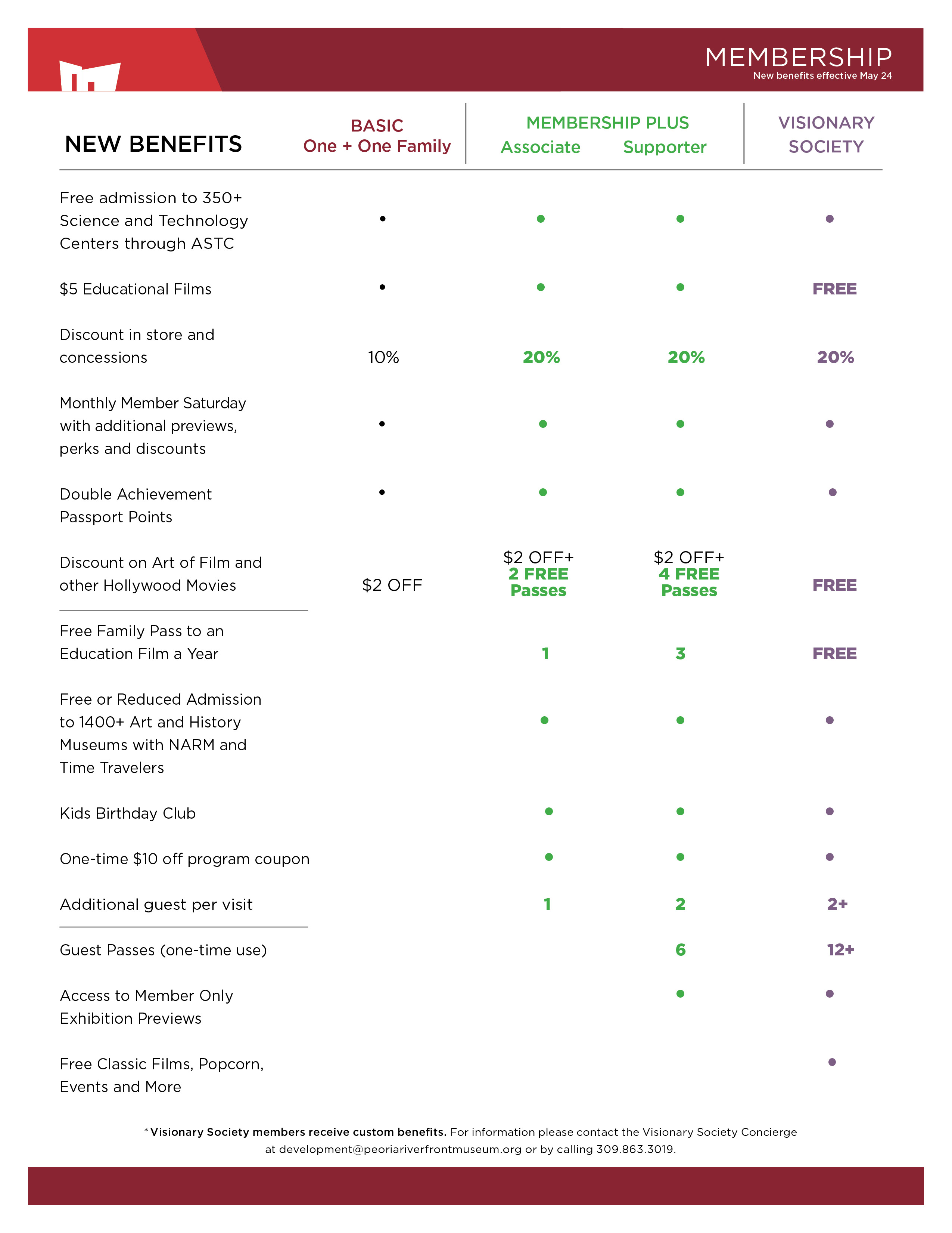 Membership 2025 Benefit Chart