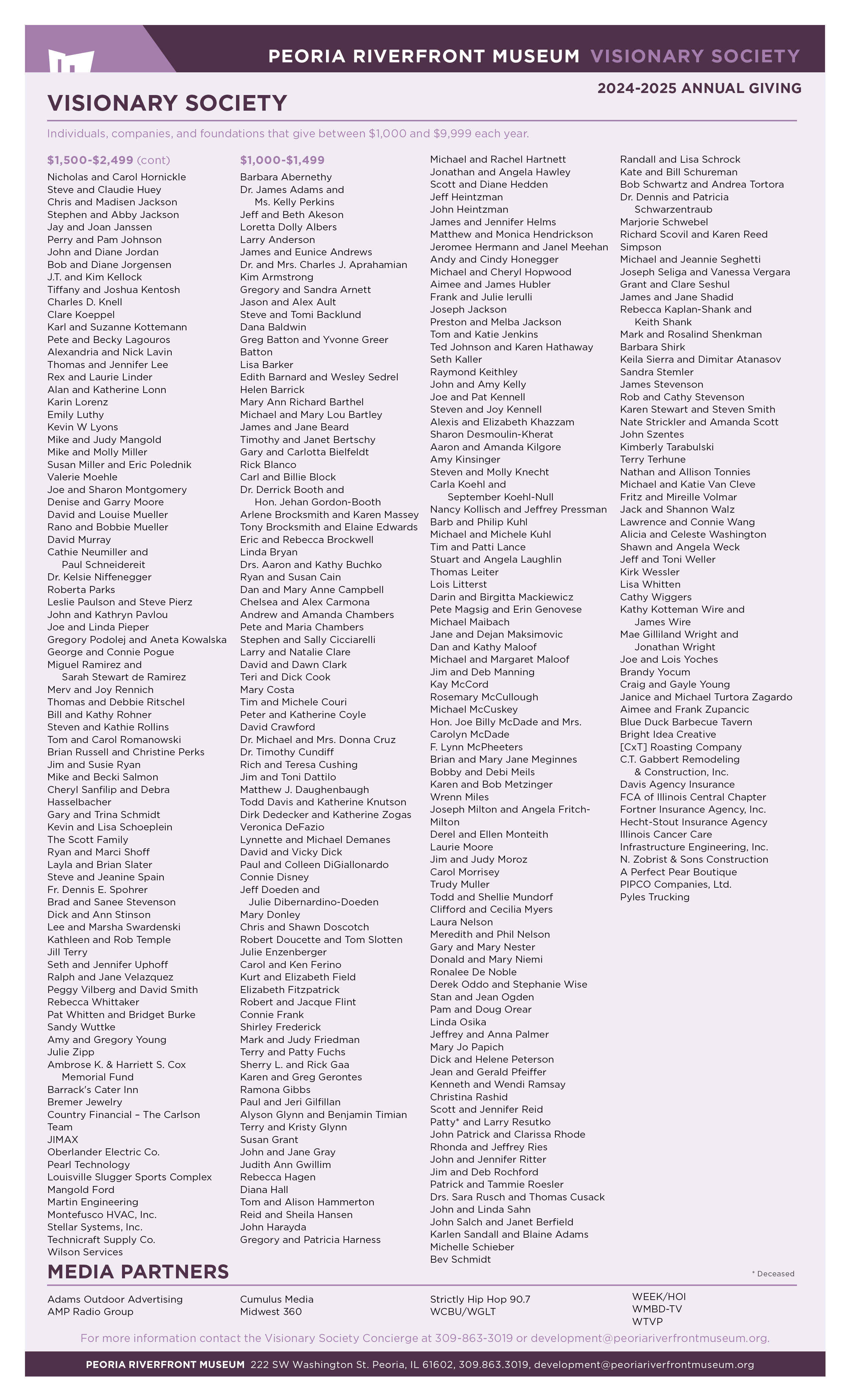 Donor List 8 5 252