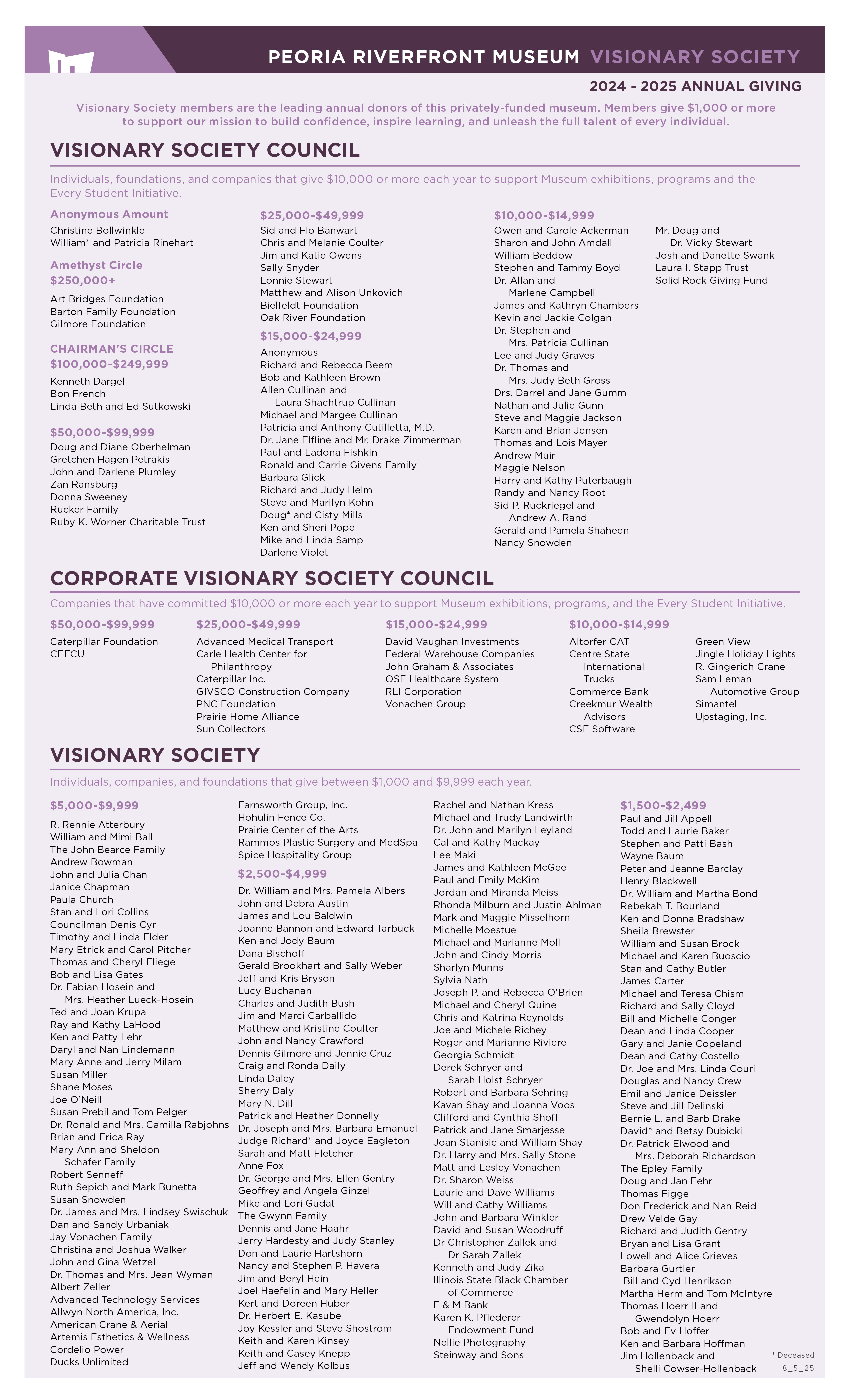 Donor List 8 5 25