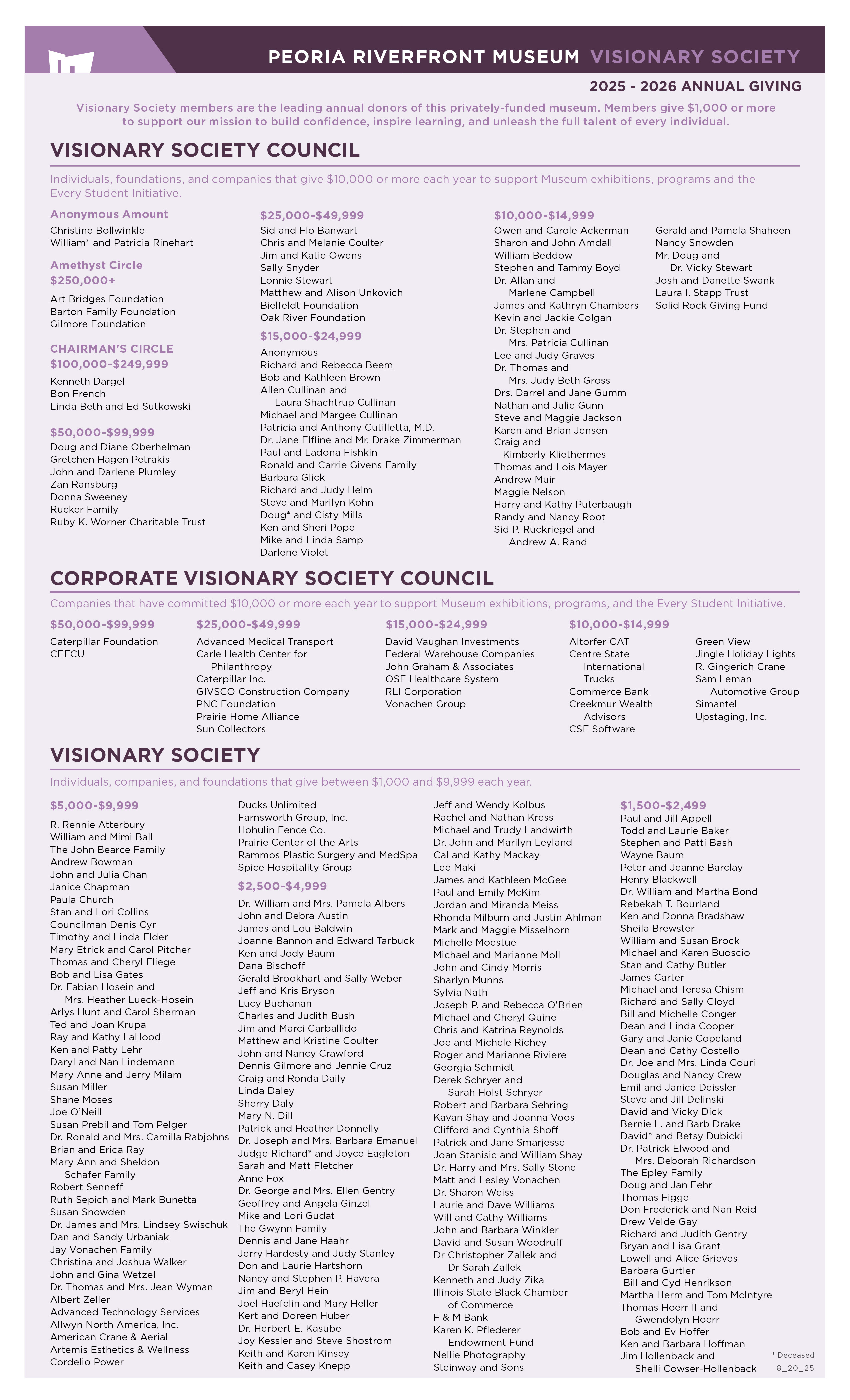Donor List 8 20 25