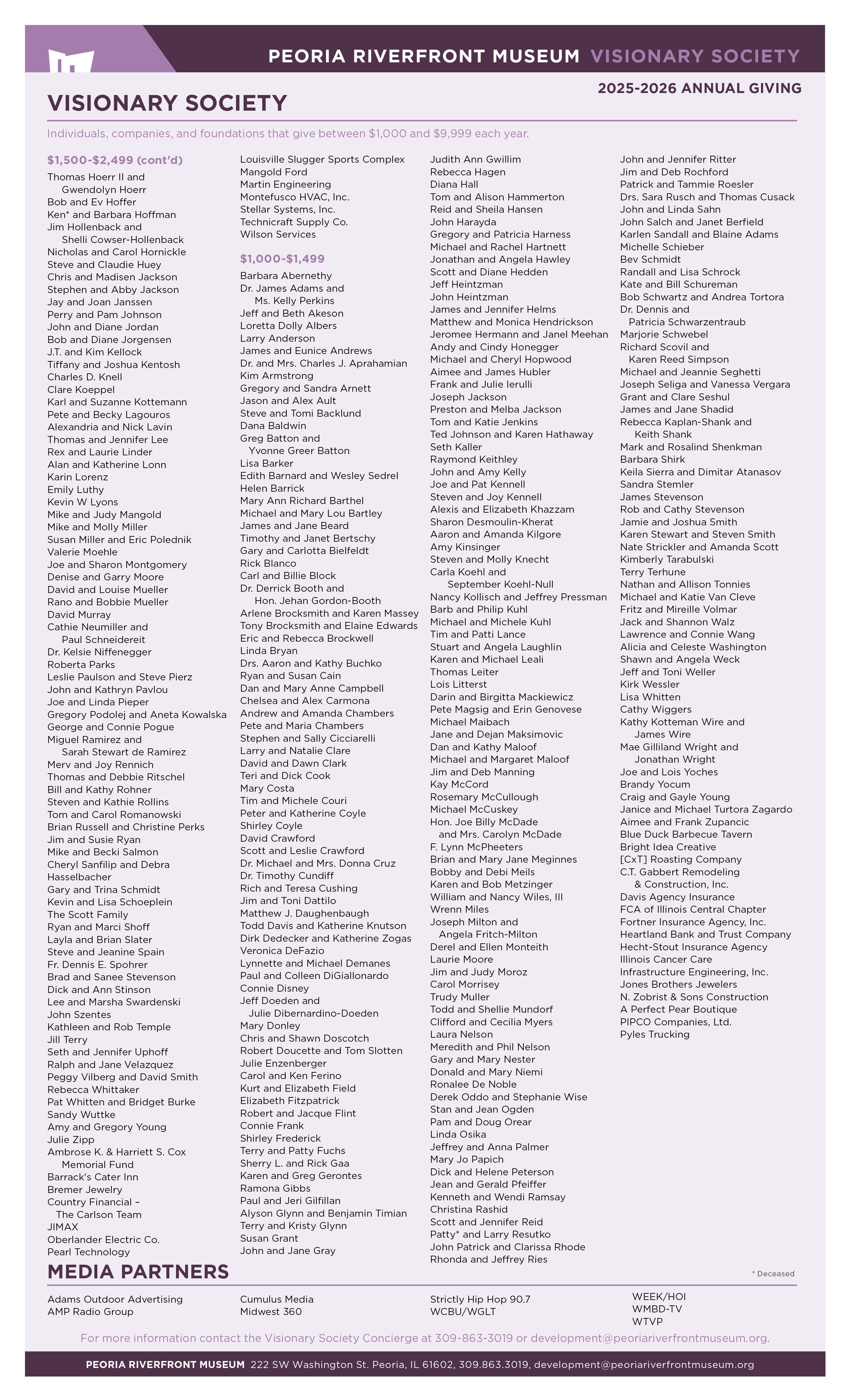 Donor List 10 20 252