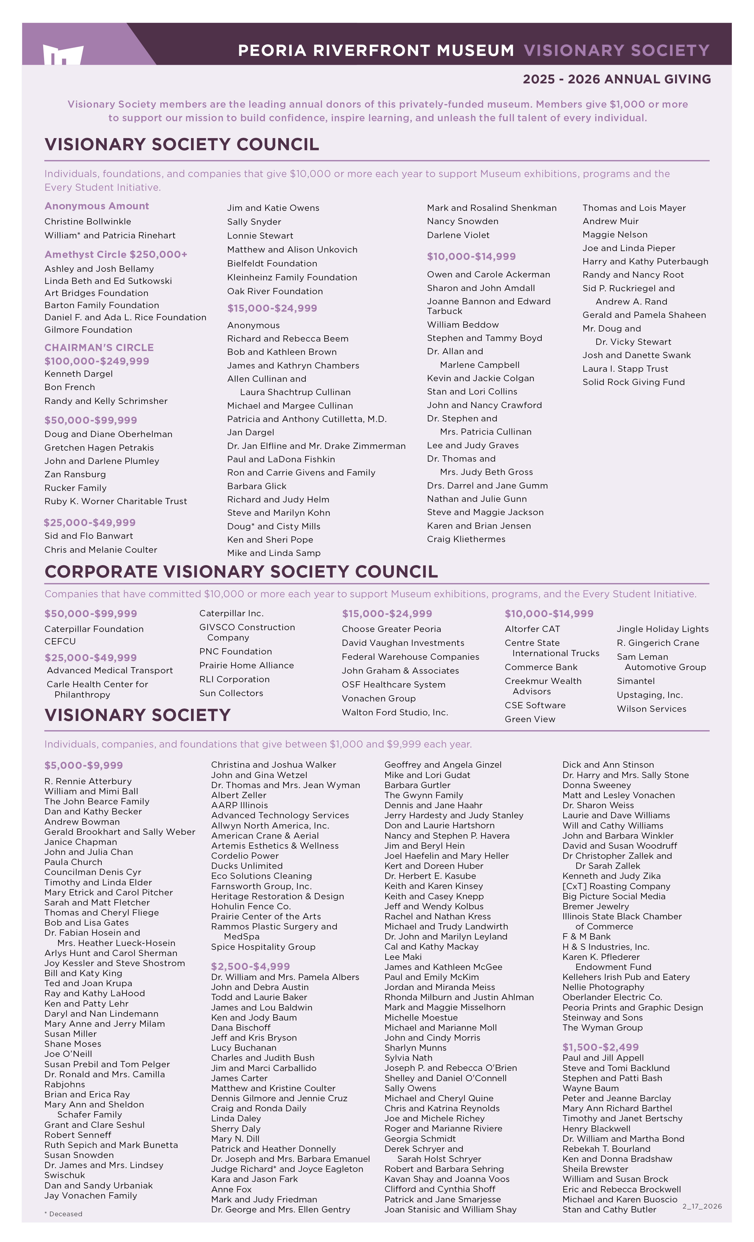 Donor List 2 17 26 Donor List 2 17 26