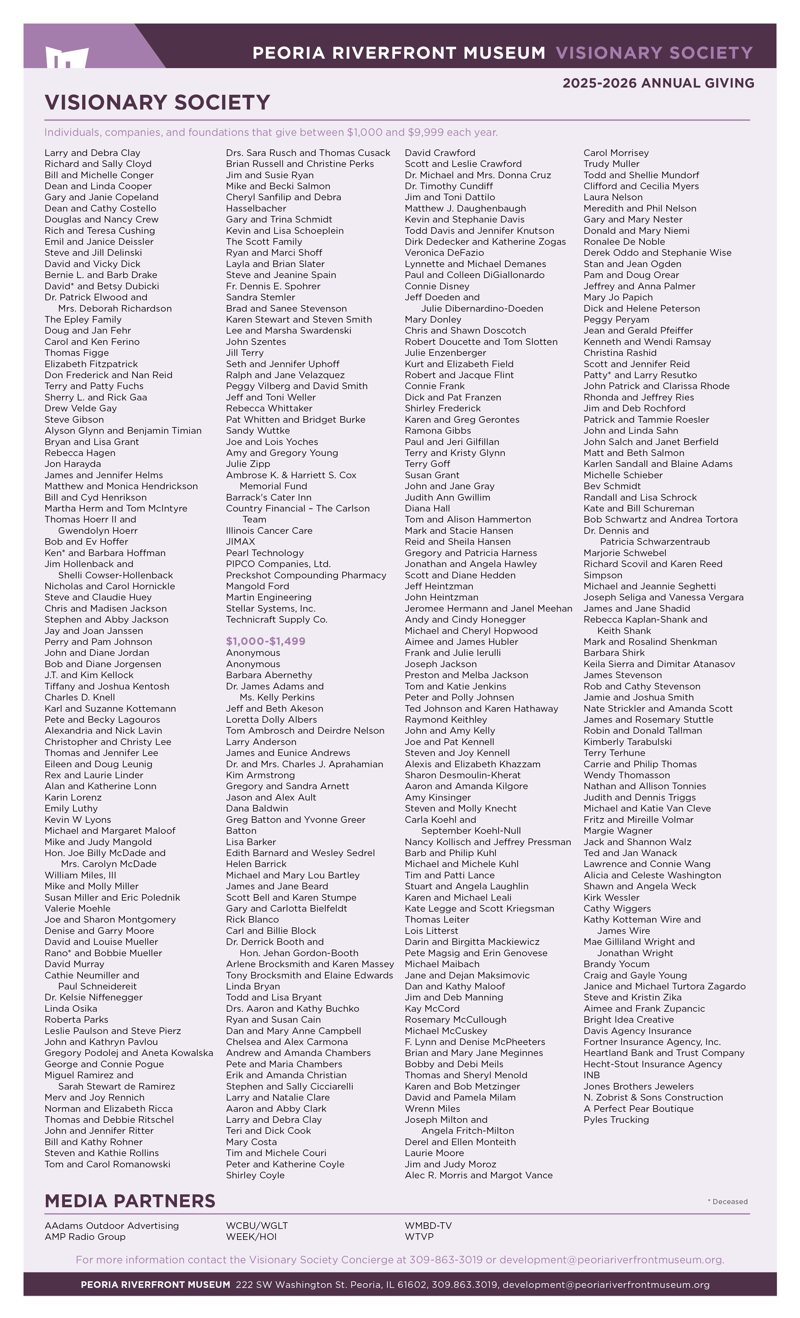 Donor List 6 1 262